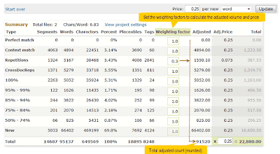 Free online CAT weighting tool