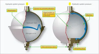 Aircraft Hydraulic System