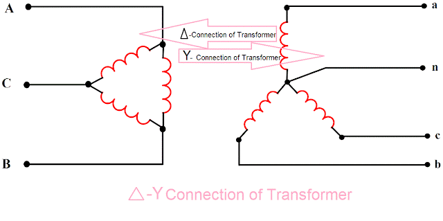 Delta-Star Connection of Transformer