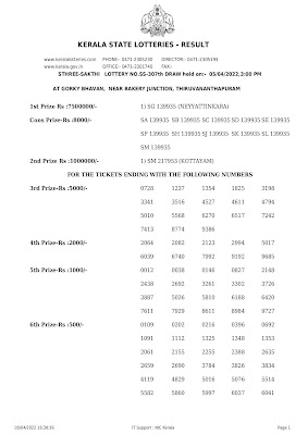 Kerala Lottery Result 05.4.2022 Sthree Sakthi SS- 307 Winners List