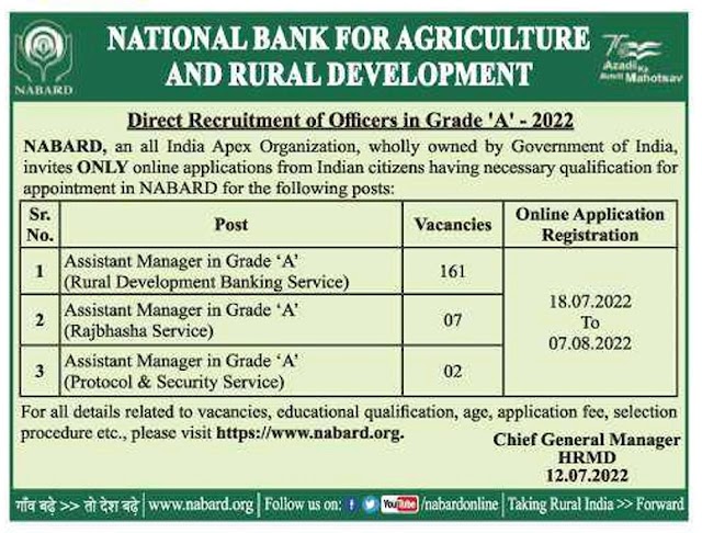 NABARD Assistant Manager Grade A Online Form 2022/ Total Vacancy  170/