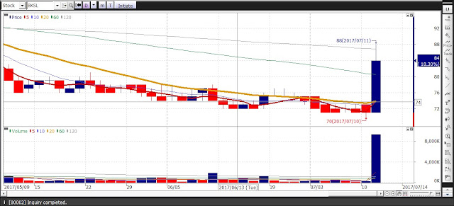 Drama 20% BKSL