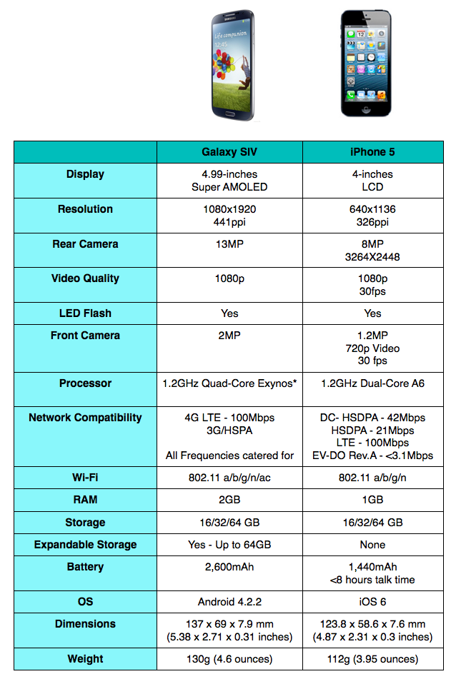 smartphone comparisons