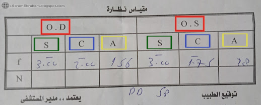 شرح نموذج مقياس النظارة ومعاني الإختصارات SPH,CYL,AXIS