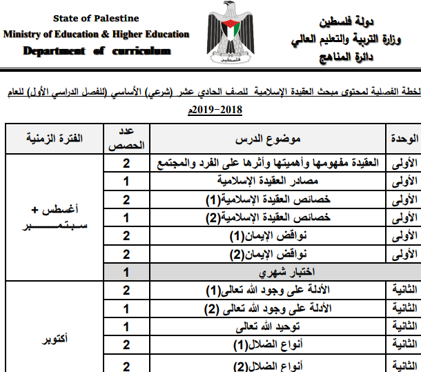 الخطة الفصلية في مبحث العقيدة الإسلامية للصف الحادي عشر شرعي