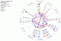 Taurus Full Moon And The Mayan Sixth Day Part Two