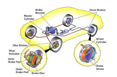 jenis - jenis brakepad pada mobil