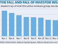 The FALL AND FALL OF INVESTOR WEALTH ADAG Group Stocks November 2017.