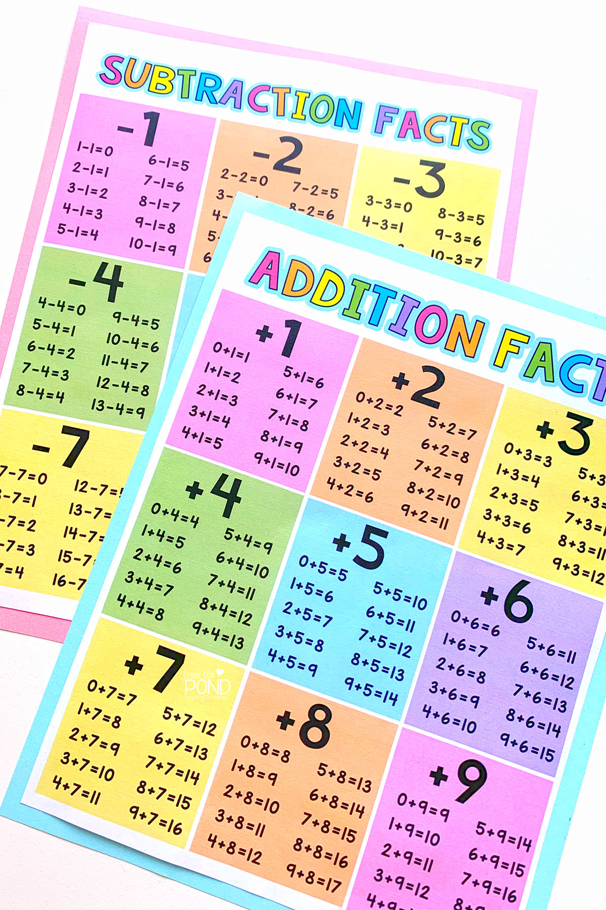 Addition and Subtraction Facts