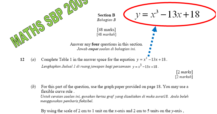 Kertas Soalan Sebenar Spm Matematik Tambahan - Coiffures m