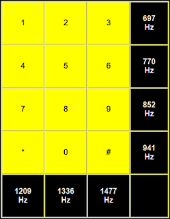 DTMF tones 