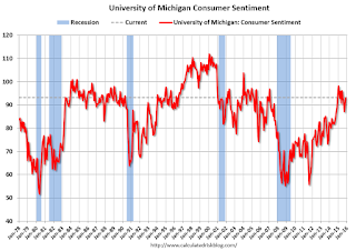 Consumer Sentiment