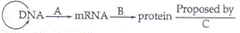 NEET  biology questions and answers