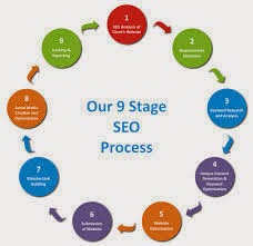 http://www.orange-itconsulting.com.au/seo-sydney