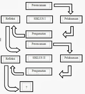 Contoh Proposal Observasi - Gontoh