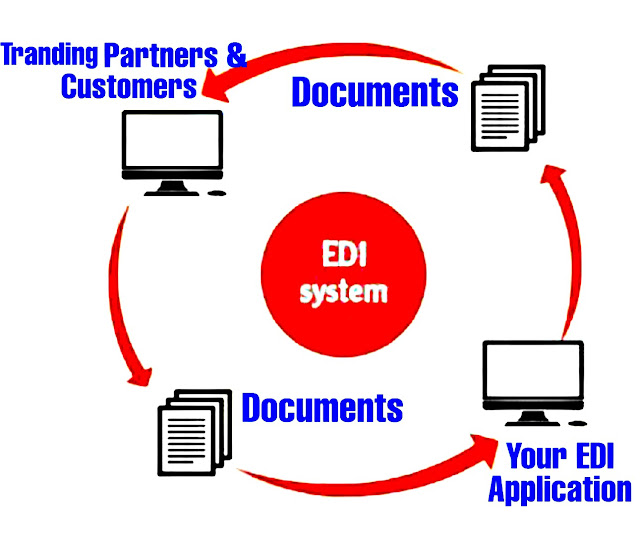 EDI system