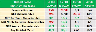 NXT TakeOver: Portland Highest Rated Match Betting