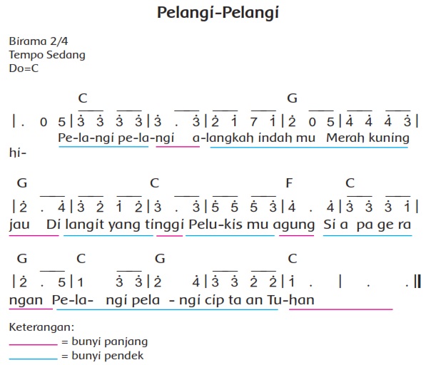 Materi dan Kunci Jawaban Buku Siswa Tema 5 Kelas 2 Halaman 3, 4, 8, 9, 11, 12 : Subtema 1 Pembelajaran 1