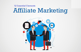 Make Money Affiliate Program : 12 Essential Elements