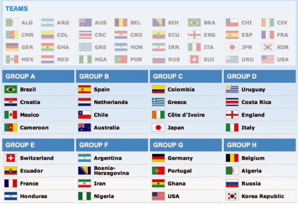 Math Year 2013 World Cup prediction for the quarterfinals