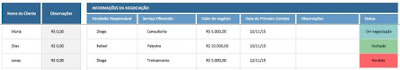 Planilha de Prospecção de Clientes