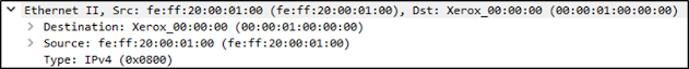 Wireshark Packet Dissection