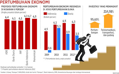 Faktor Pertumbuhan Ekonomi