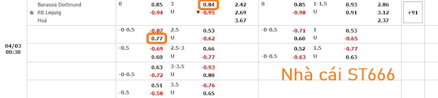 vST666 Kèo sáng Dortmund vs RB Leipzig (VĐQG Đức -23h, 2/4) Dortmund