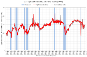 Vehicle Sales