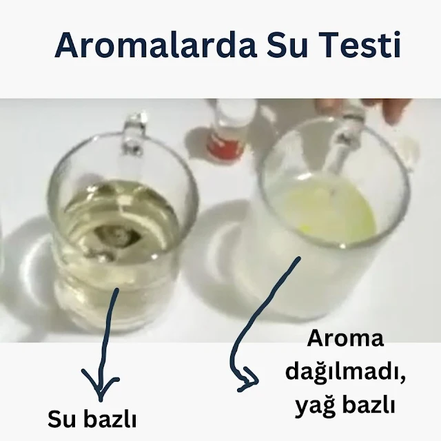 Aromalarda Su Testi