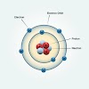 What is Atom 