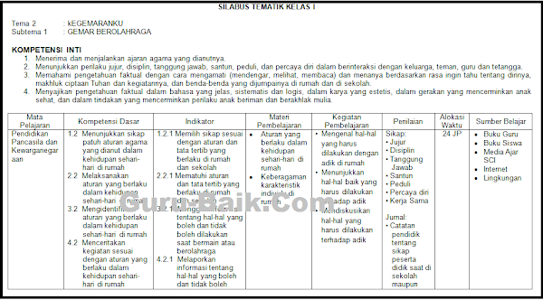 gambar silabus kelas 1 tema 2