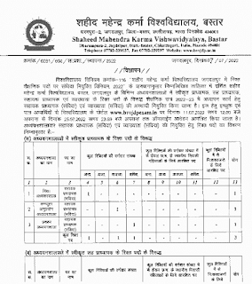 CG BASTAR VISHVVIDYALAYA VACANCY 2022 | शहीद महेन्द्र कर्मा विश्वविद्यालय बस्तर छत्तीसगढ़ में शैक्षणिक पदों की वेकेंसी