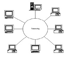 TOPOLOGI JARINGAN KOMPUTER