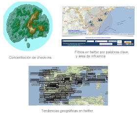 GeoSocial Labs - Aplicaciones GeoTweets - Analítica Geosocial