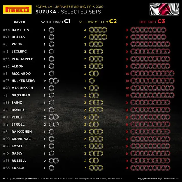 La scelta delle gomme per il gran premio del Giappone 2019