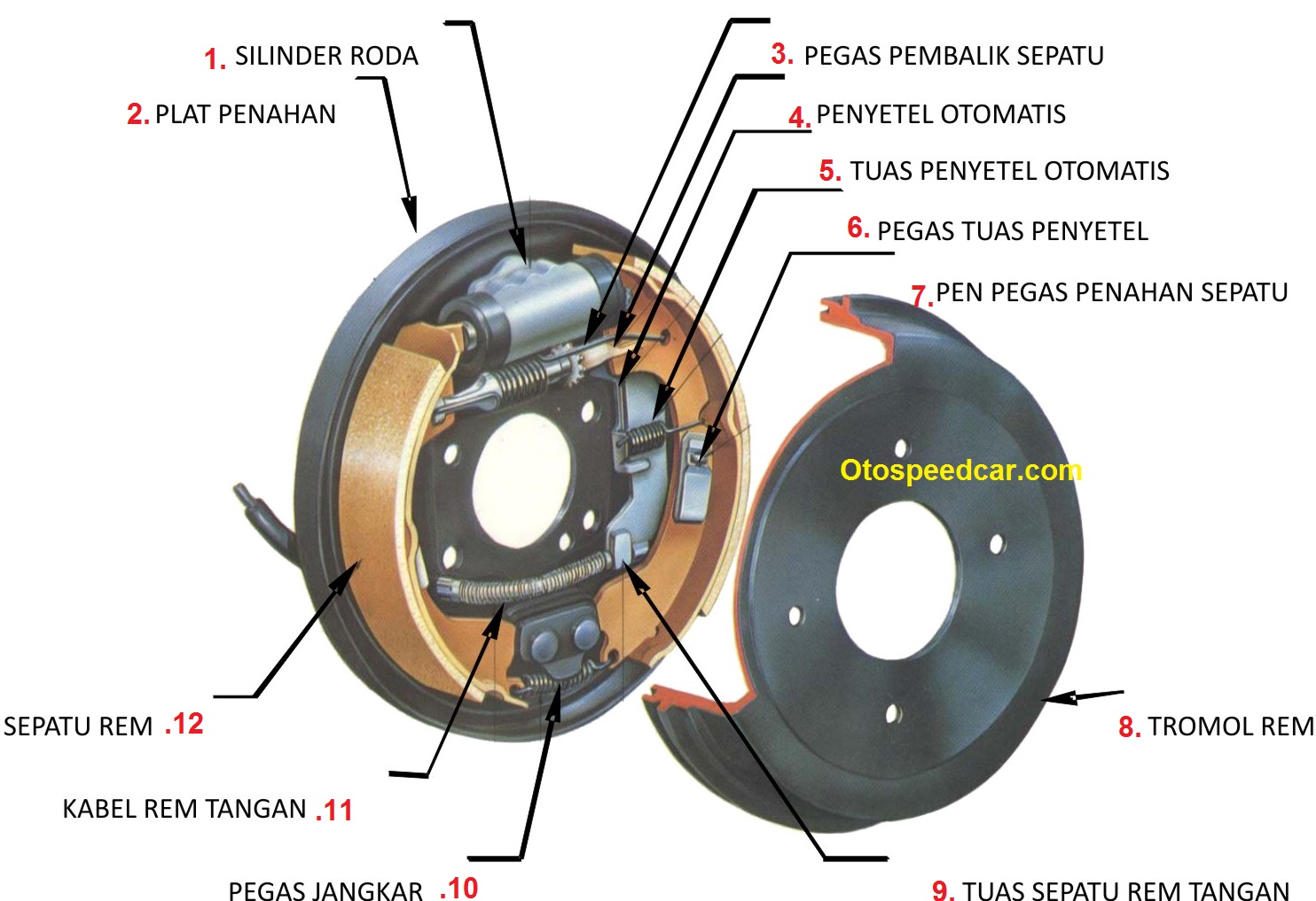 Fungsi Komponen Rem  Tromol  Pada Mobil  Yang Harus Diketahui 