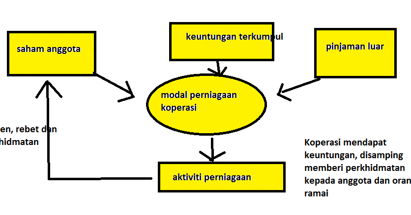 Contoh Surat Menjelaskan Aktiviti Perniagaan Pembangunan Hartanah