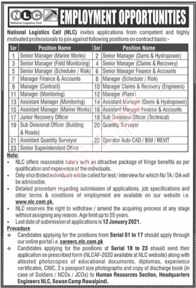 NLC Jobs 2021 Advertisement