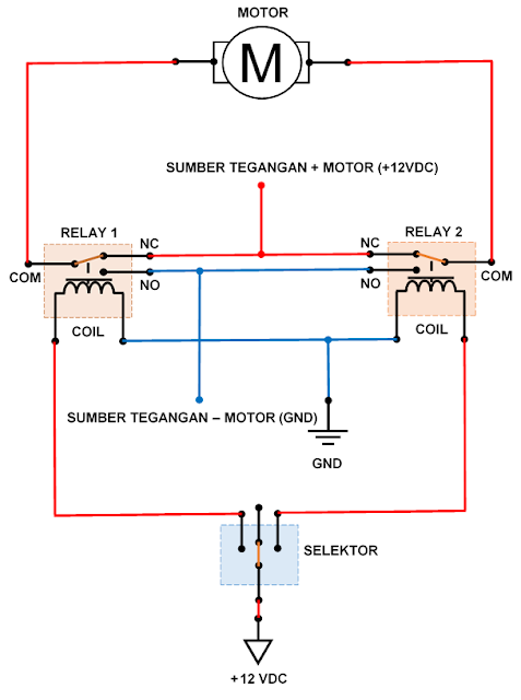 Rangkaian untuk mengatur arah putar motor dc dengan menggunakan 2 buah relay sebagai driver pembalik arah.