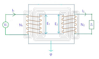 practical transformer, transformer on load, basic electrical engineering, btech first year