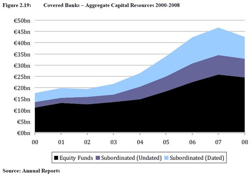 Capital Resources