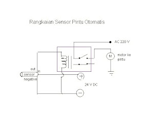 Membuat Pintu  Otomatis  Ilmu TEI