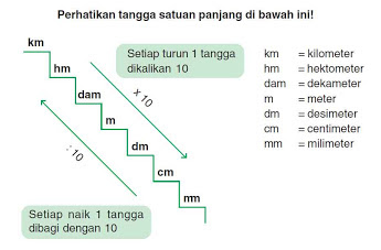 Inspirasi Terkini Satuan Luas, Keramik 40x40