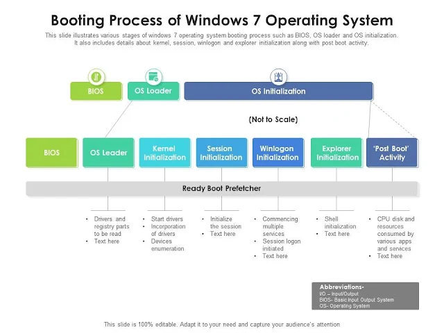 The Crucial Role of PC Operating Systems