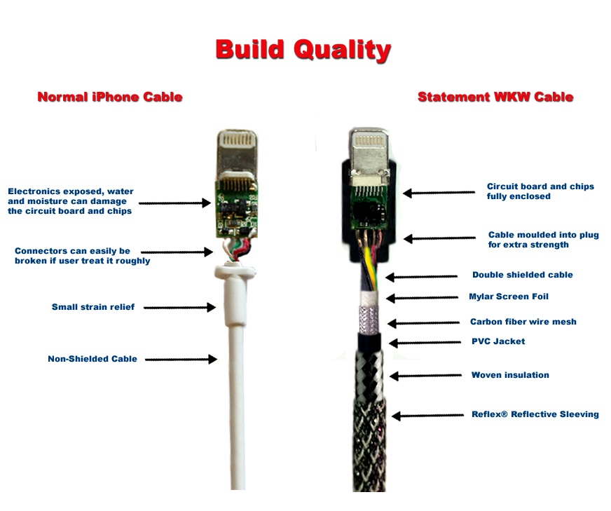 Cable in addition USB Cable Wiring Diagram furthermore USB Cable 