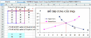 thu thuat excel