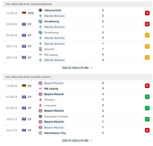 Soi kèo Bremen vs Bayern Munich, 01h30 ngày 19/8-Bundesliga Thong-ke-18-8