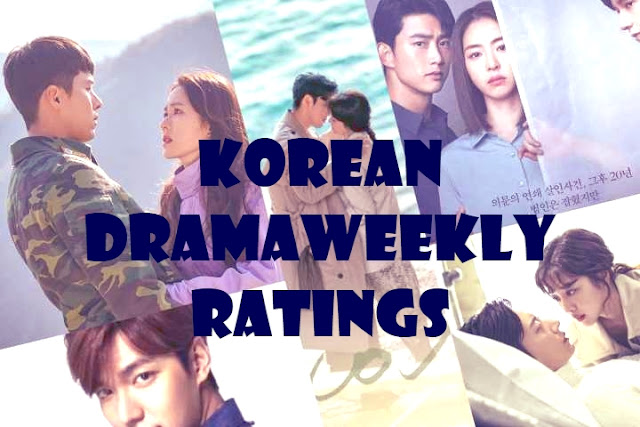 Korean Drama Weekly  Ratings April 2020 (Nielsen-TV)