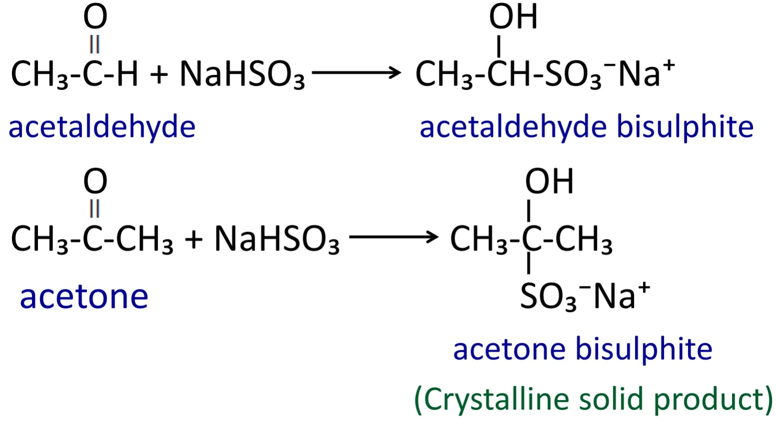 When aldehyde and ketone reacts with sodium bisulfite then crystalline solid of addition product is formed.